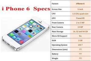 iphone-6-Specs