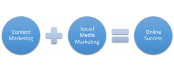 Content Marketing and Social Media Marketing