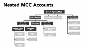 MCC account