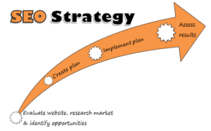 seo-strategy-process