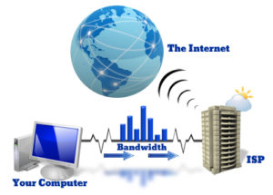 bandwidth