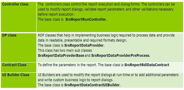 SSRS Report1