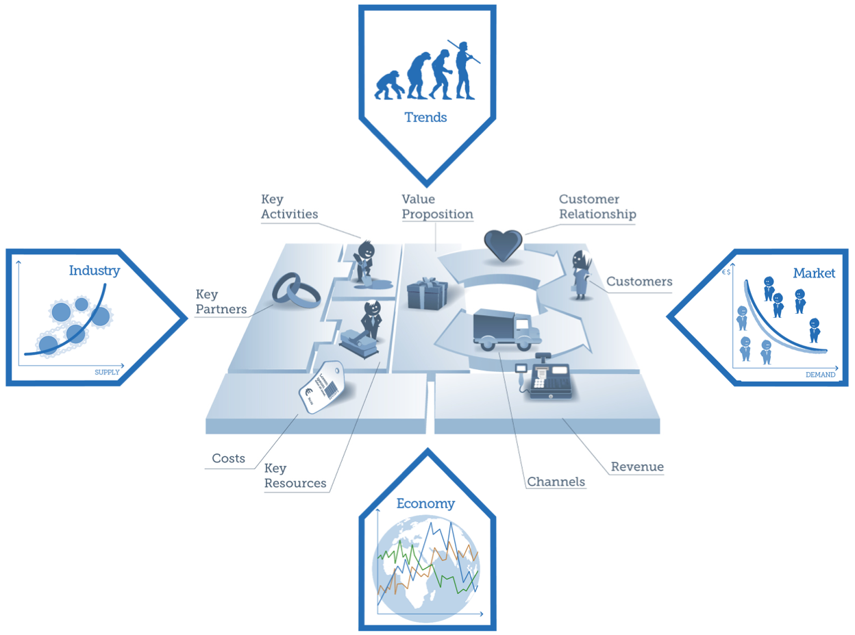 model framework