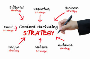 Content-Marketing-Strategy