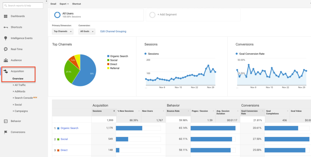 Tools to Measure Your Blog’s Performance and Traffic