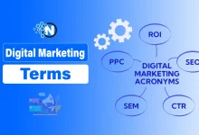 Digital Marketing Terms