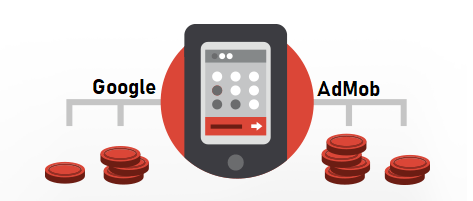 ways to monetize mobile app 