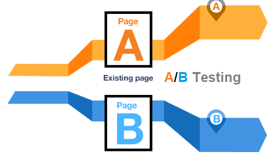What is A/b testing