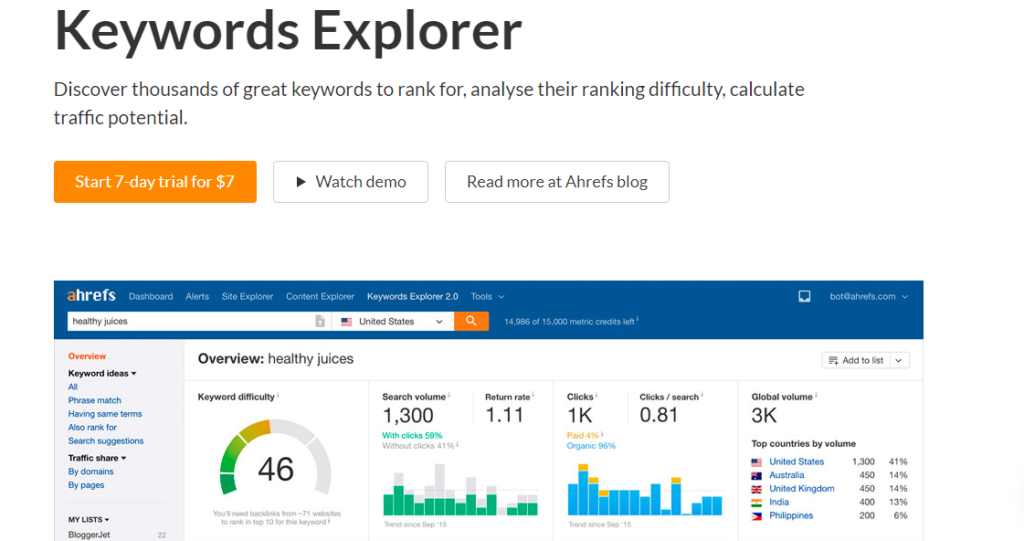 Best Free Keyword Research Tools