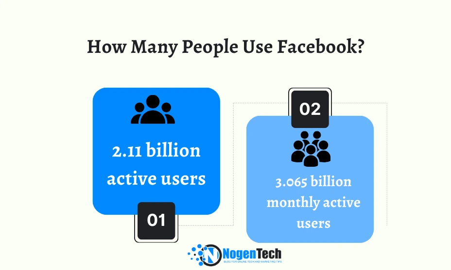 How Many People Use Facebook?