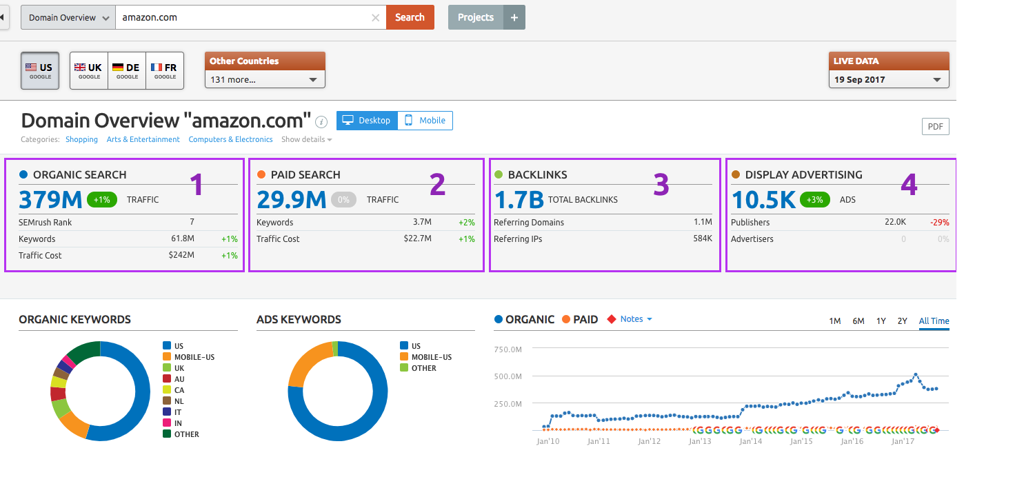 best-web-analytics-tools-improve-business-performance-right-away