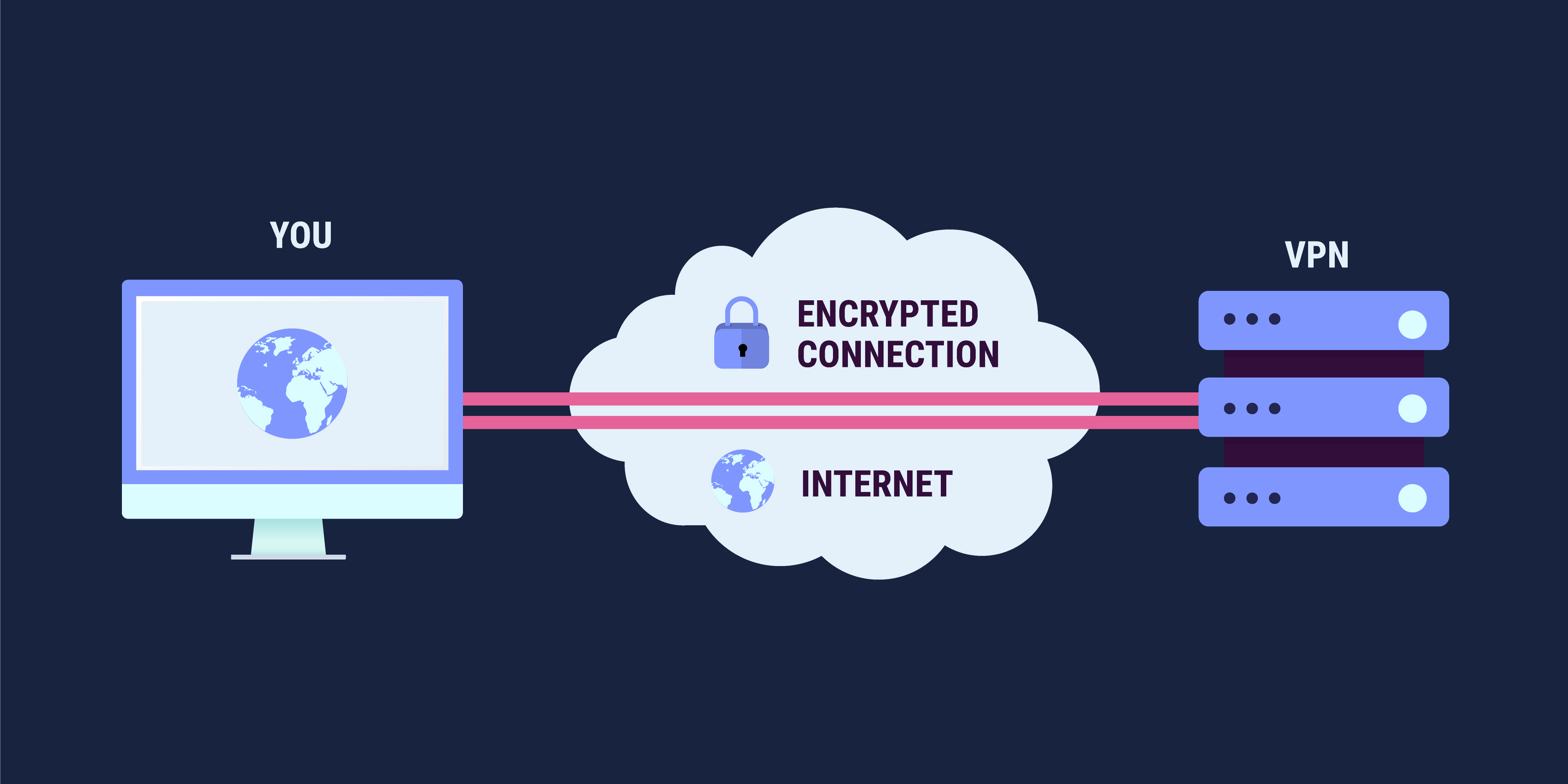 Публичная сеть. VPN шифрование. VPN фото. VPN реклама. Графическое изображение VPN.