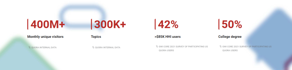 Quora 400+ million monthly visitors