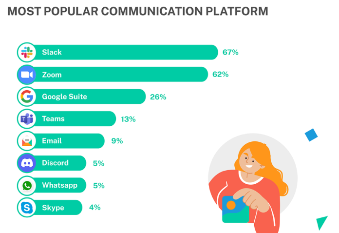 top communication platforms