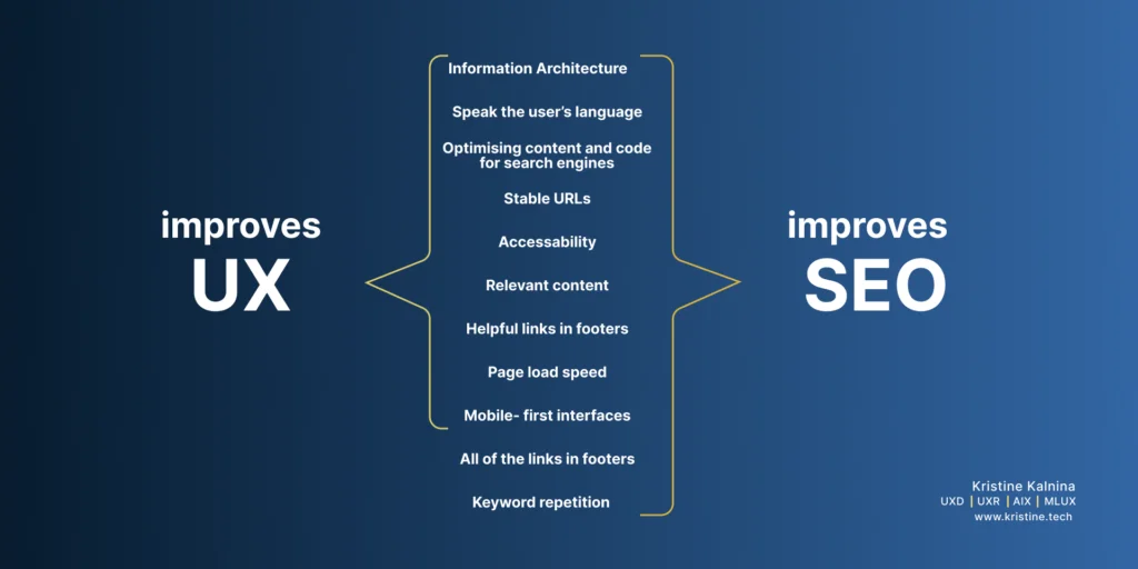 Role of UX in SEO