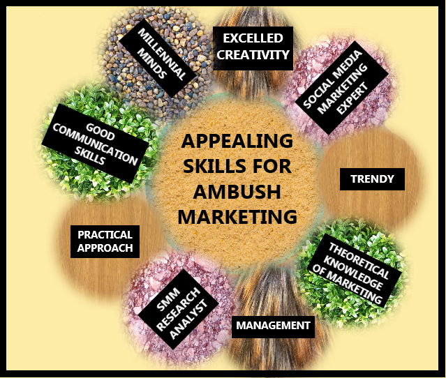 Brief Description of key points of Ambush marketing.