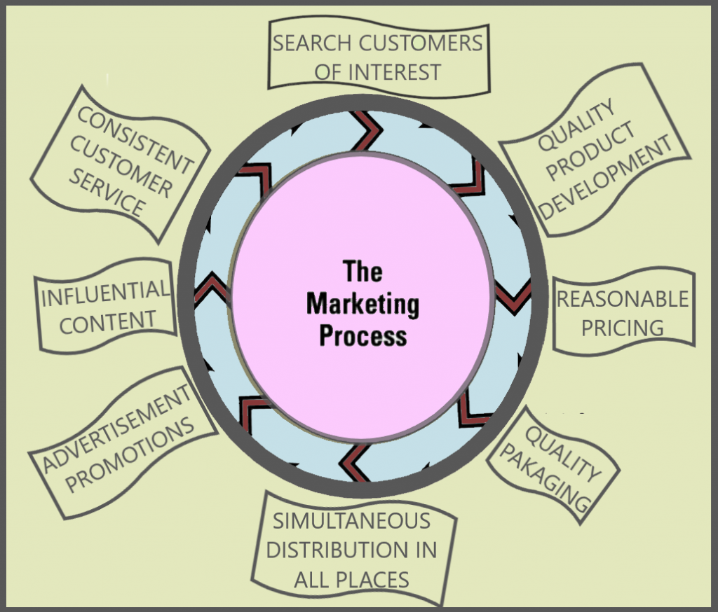 basic-industry-marketing-tips-for-beginners-a-guide-for-a-healthy-start