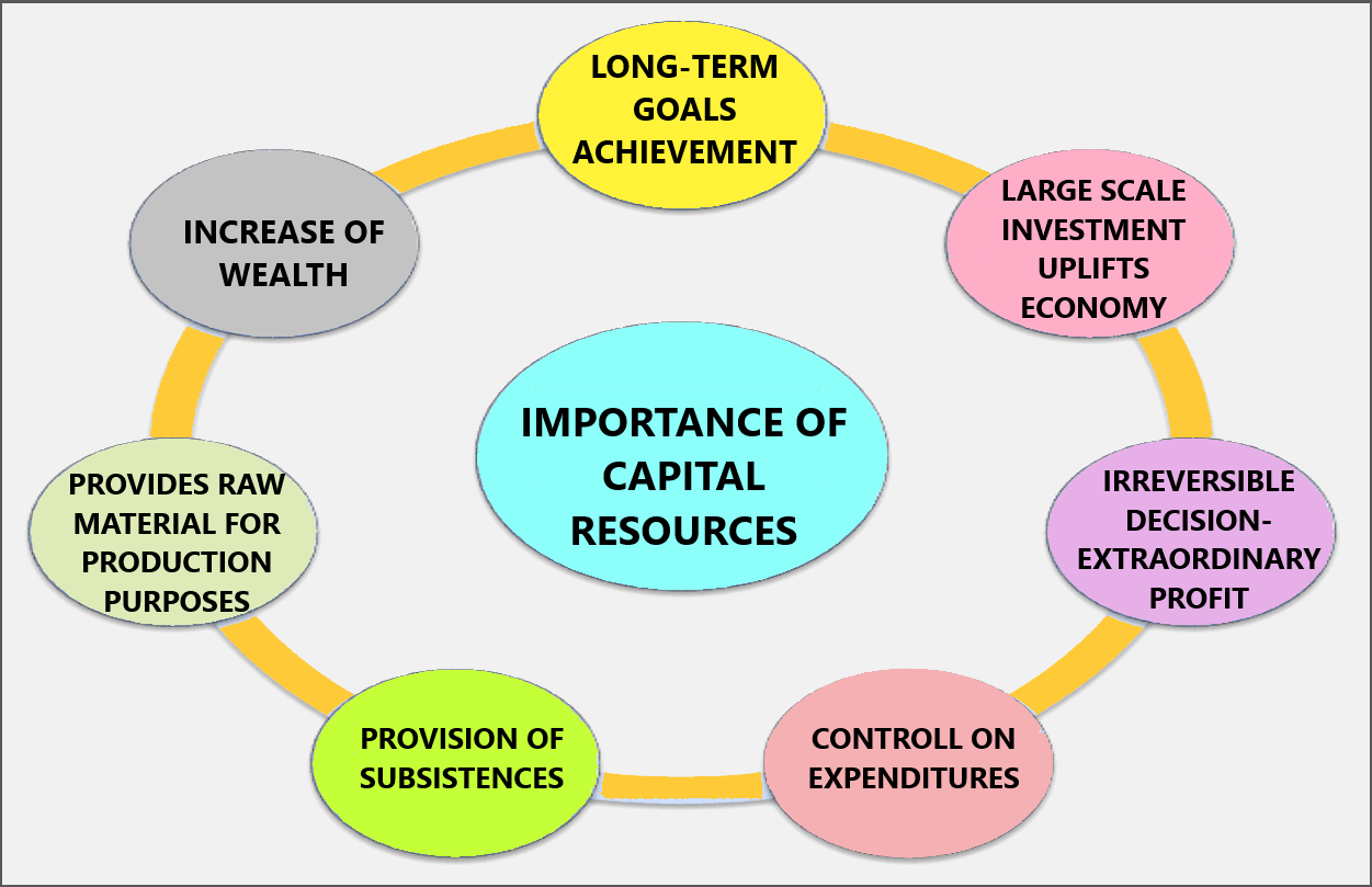 Why Are Capital Resources Important For Ultimate Business Growth 