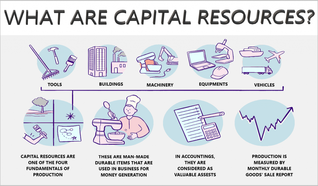 Capital Resources In Economics Examples