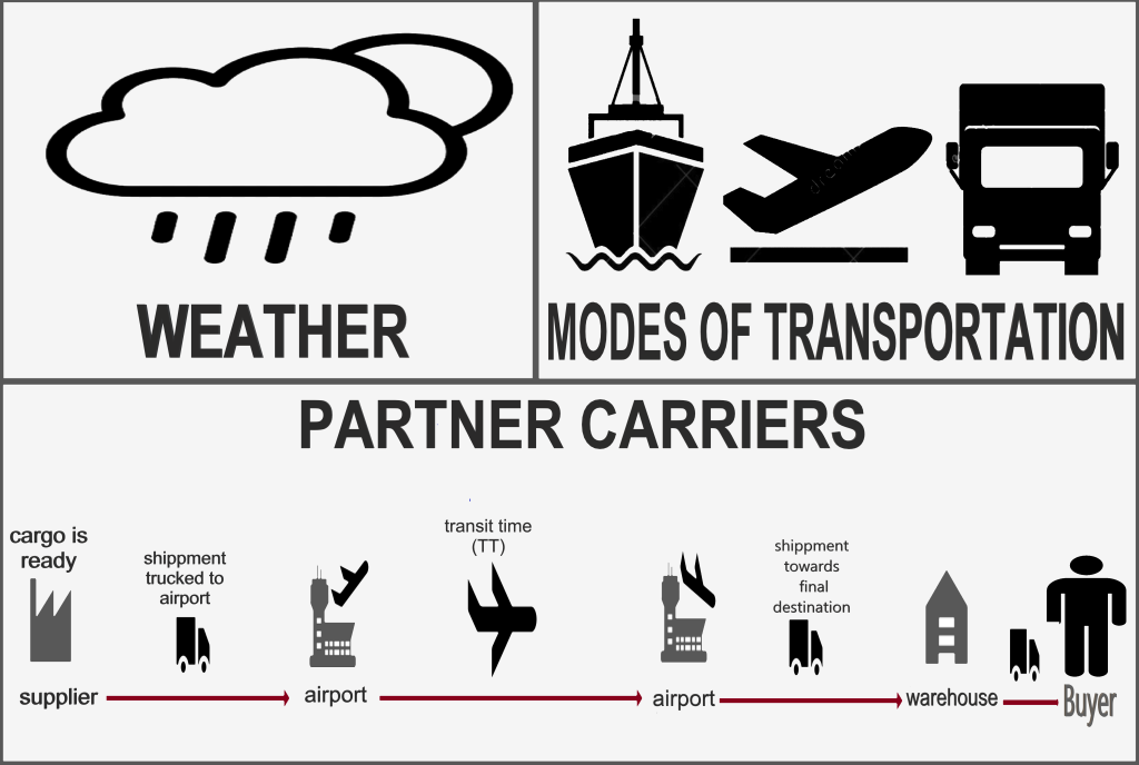 What Does In Transit China Flight Departure Mean