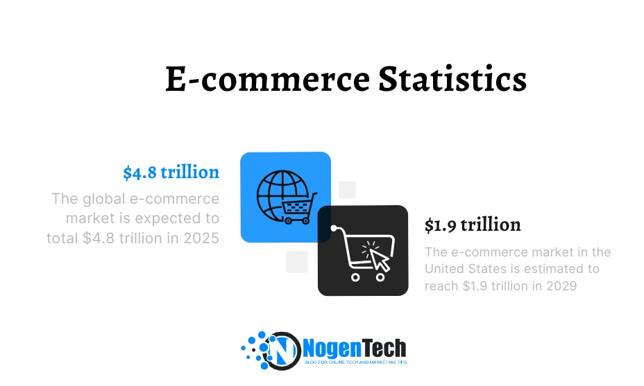 E-commerce Statistics