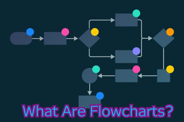 Flowchart Shapes - Its Important for Business Architecture