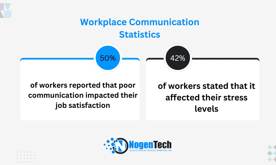 Workplace Communication Statistics