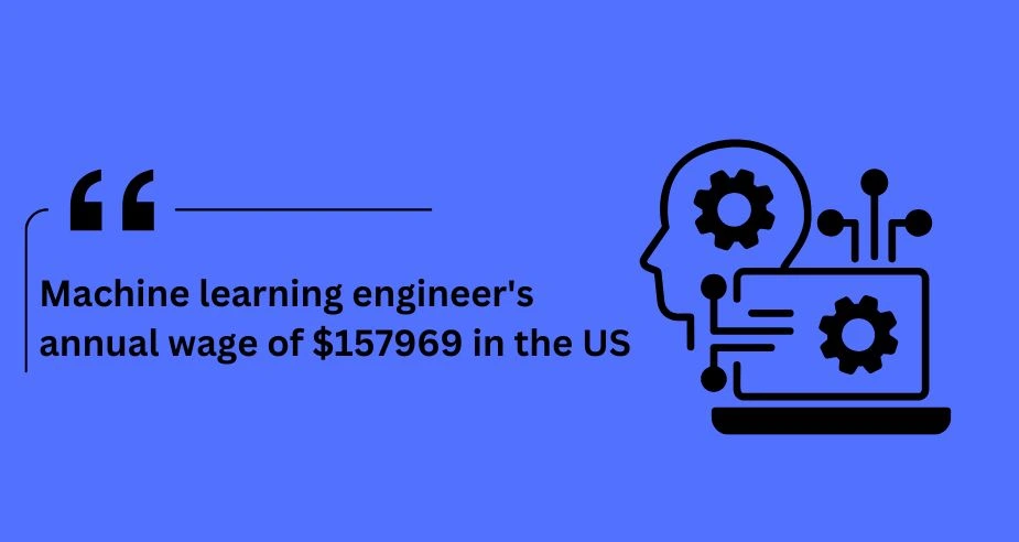 machine learning engineer's annual wage of $157969 in the US