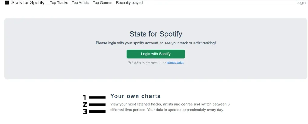 Stats for Spotify