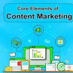 Core Elements of Content Marketing