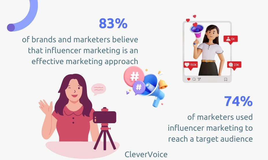 influencer marketing stats