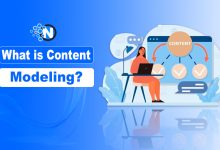 What is Content Modeling