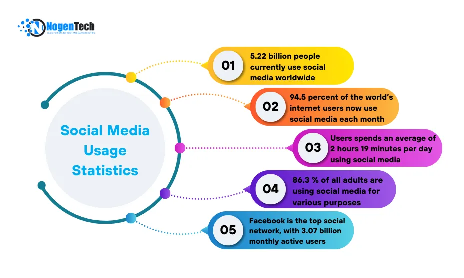 Social Media Usage Statistics