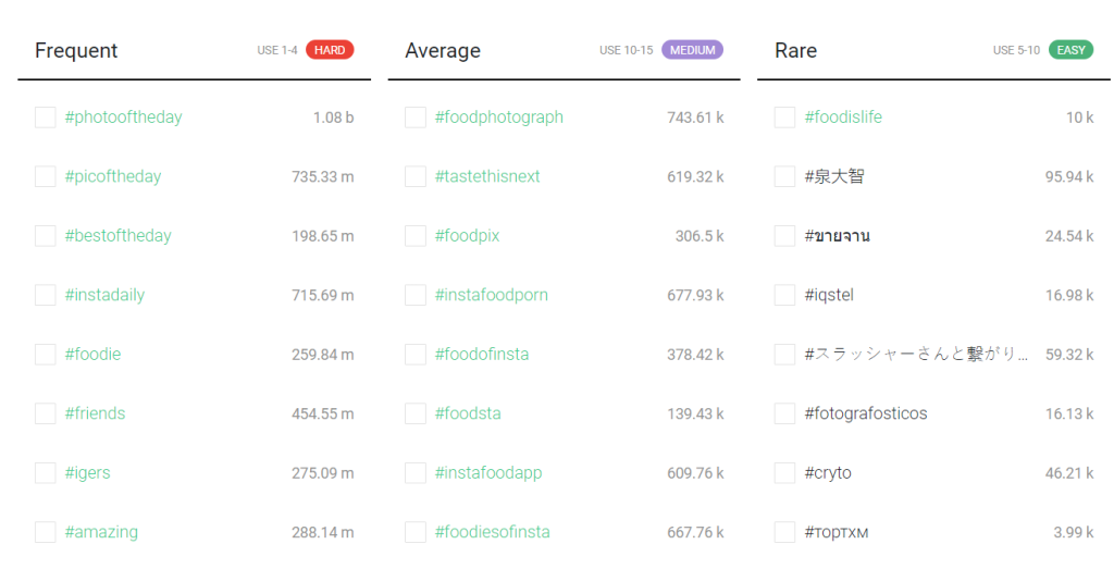 Inflact Hashtag Tracking