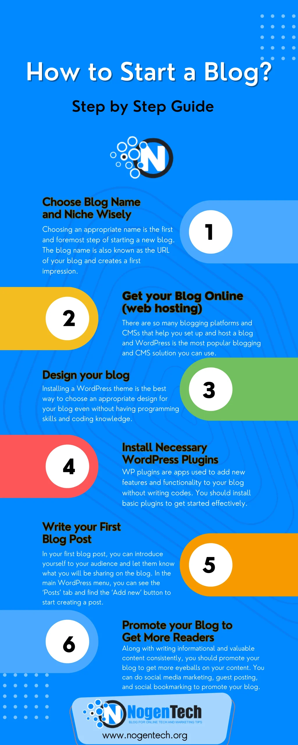 How to start a blog infographic