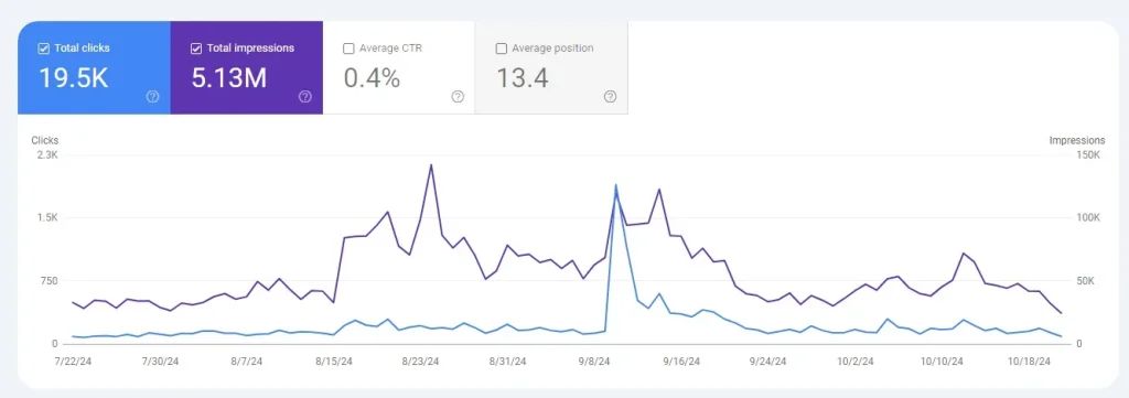 GSC Dashboard