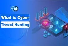 What is Cyber Threat Hunting