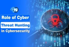 Role of Cyber Threat Hunting in cybersecurity