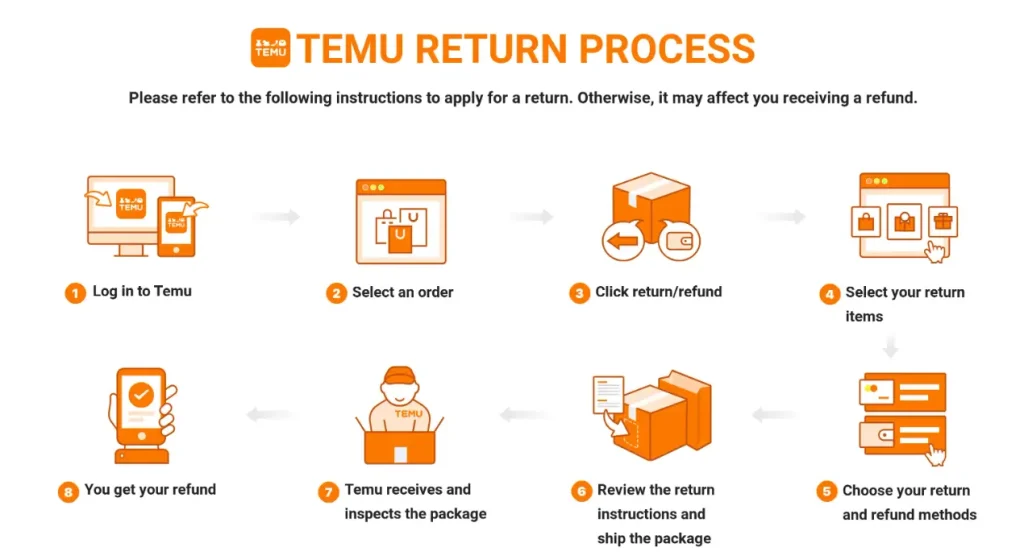 Temu Return Policy Complete Guide