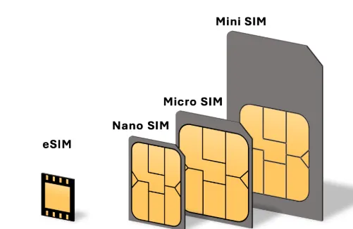 Unlock Your Phone (and Try eSIM)