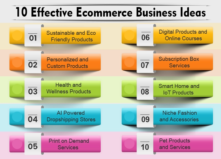 Effective Ecommerce Business Ideas