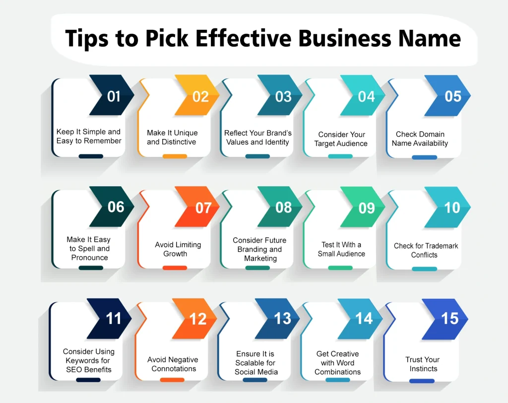 Tips to Pick Effective Business Name